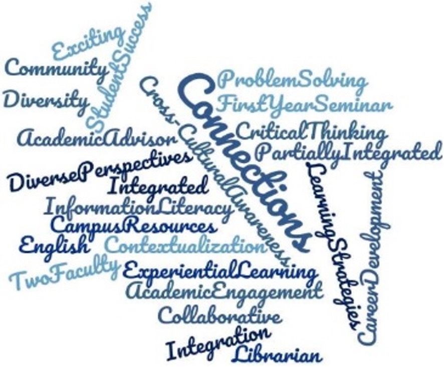 Learning Communities: Harper College