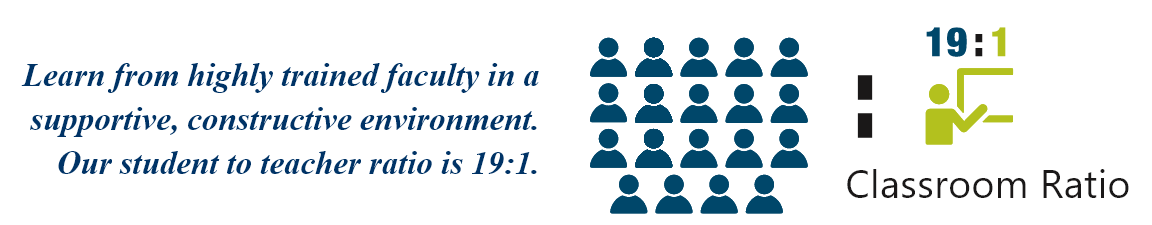 Infographic: Learn from highly trainined faculty in a suportive, constructive enviroment. Our student to teacher ratio is 19:1